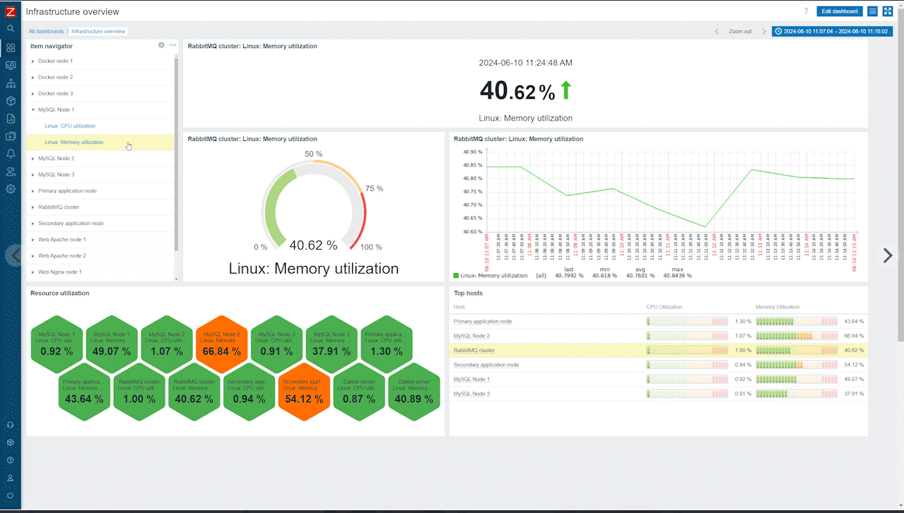 داشبورد مانیتورینگ زبیکس